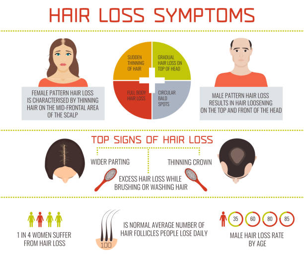 Hair loss symptoms men women